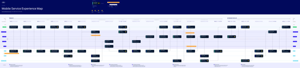 example experience map