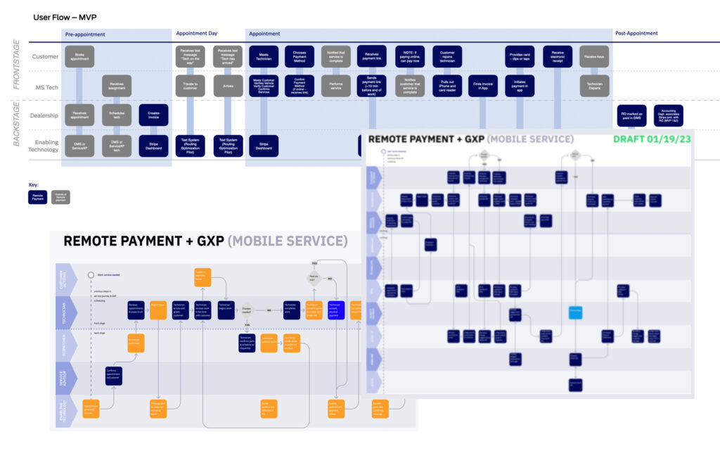 Examples of 3 iterations of flows/blueprints of the remote payment experiencce