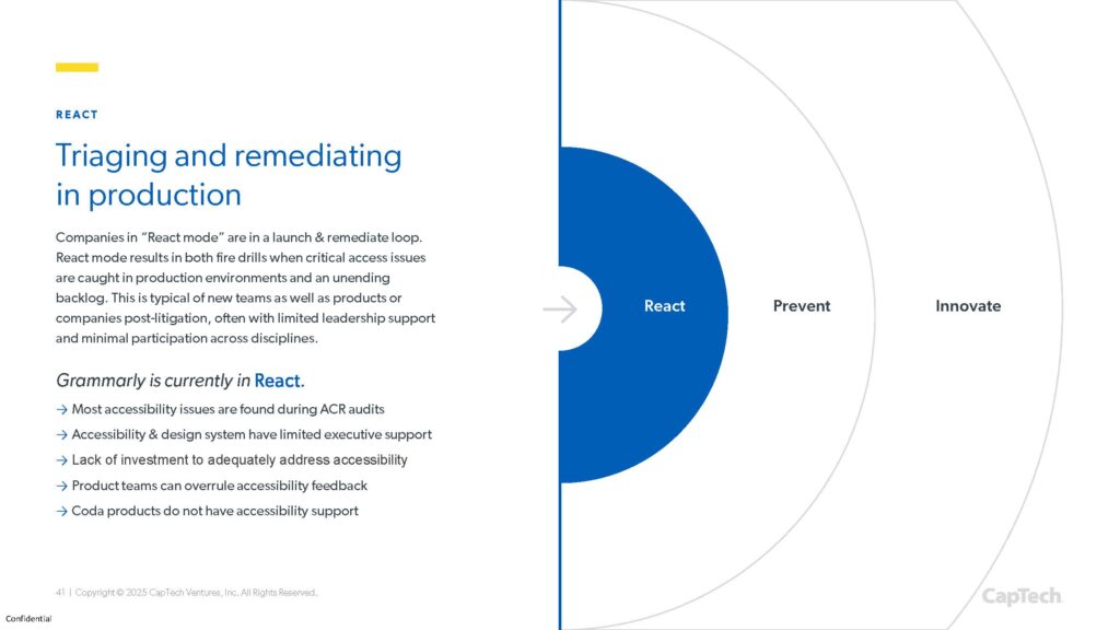 Example slide from deck indicating that Grammarly is in the react stage.